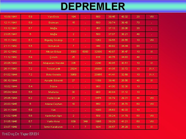 DEPREMLER 10. 09. 1941 5. 9 Van-Ercis 194 - 600 39. 45 43. 32