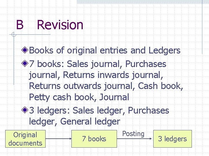 B Revision Books of original entries and Ledgers 7 books: Sales journal, Purchases journal, B Revision Books of original entries and Ledgers 7 books: Sales journal, Purchases journal,