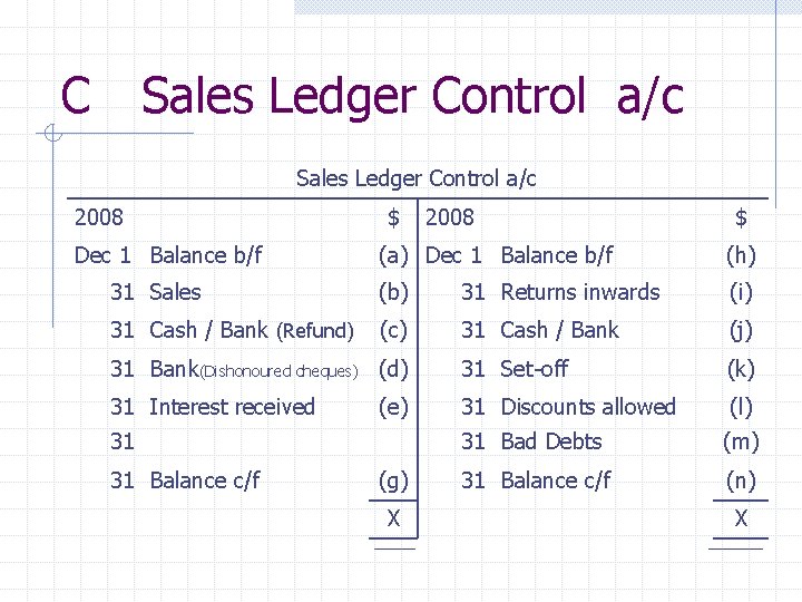 C Sales Ledger Control a/c 2008 Dec 1 Balance b/f $ 2008 $ (a) C Sales Ledger Control a/c 2008 Dec 1 Balance b/f $ 2008 $ (a)