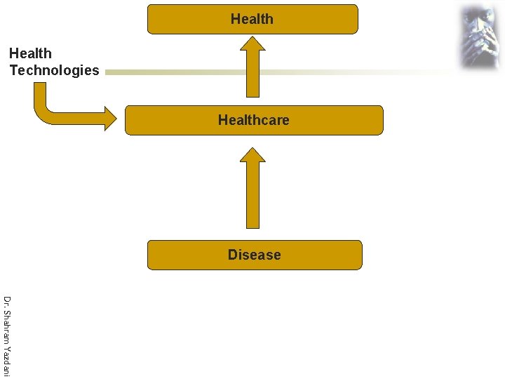 Health Technologies Healthcare Disease Dr. Shahram Yazdani 