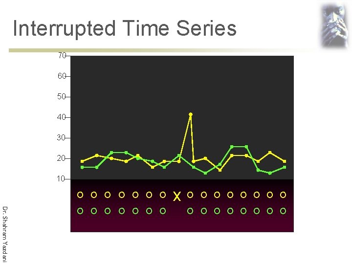 Interrupted Time Series 70 60 50 40 30 20 10 O O O O