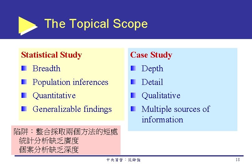 The Topical Scope Statistical Study Case Study Breadth Depth Population inferences Detail Quantitative Qualitative