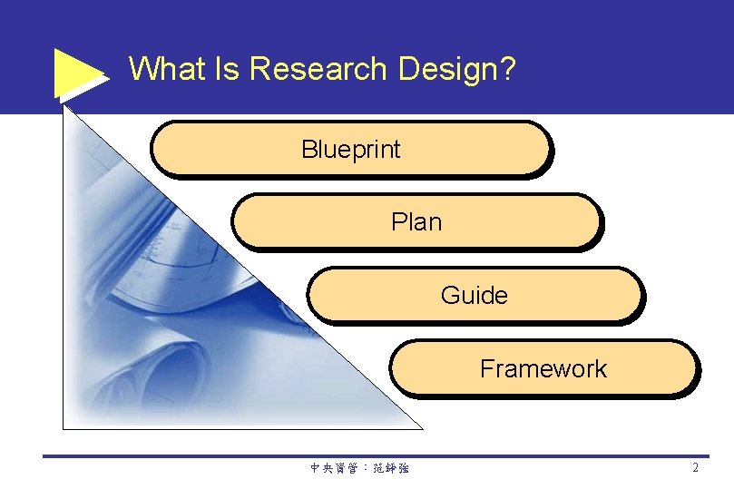What Is Research Design? Blueprint Plan Guide Framework 中央資管：范錚強 2 