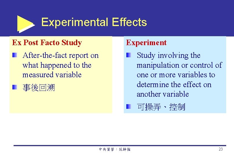 Experimental Effects Ex Post Facto Study Experiment After-the-fact report on what happened to the
