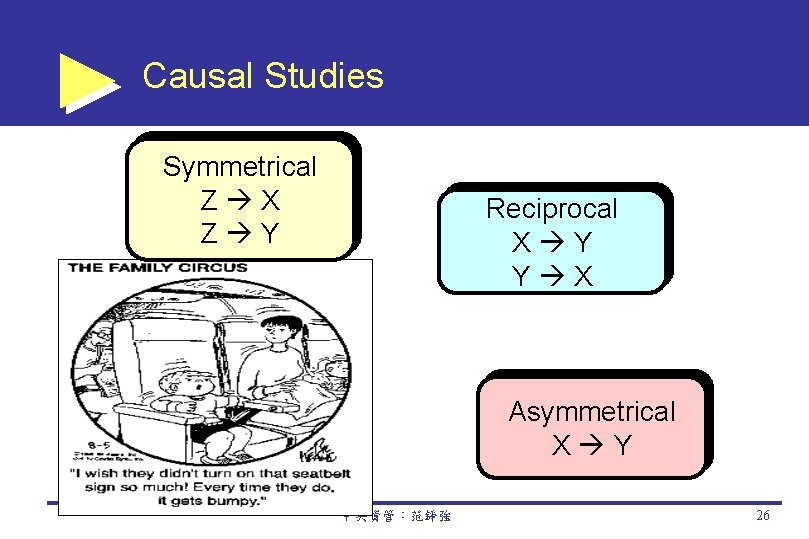 Causal Studies Symmetrical Z X Z Y Reciprocal X Y Y X Asymmetrical X