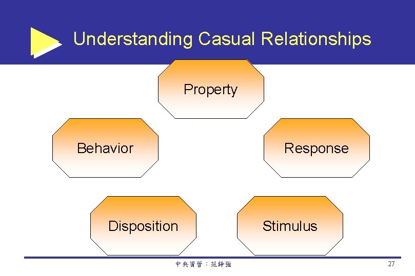Understanding Casual Relationships Property Behavior Response Disposition 中央資管：范錚強 Stimulus 27 
