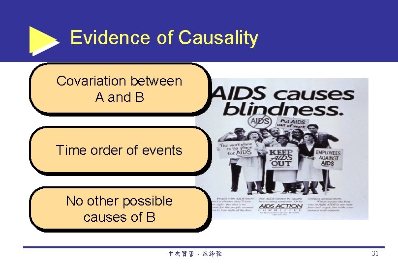 Evidence of Causality Covariation between A and B Time order of events No other