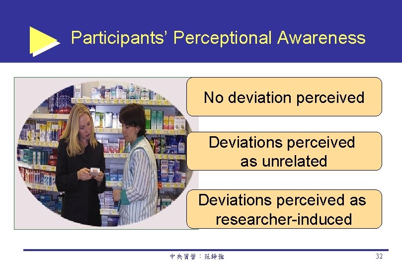 Participants’ Perceptional Awareness No deviation perceived Deviations perceived as unrelated Deviations perceived as researcher-induced