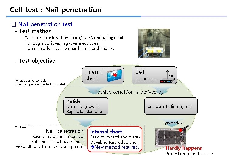 대외비 Cell test : Nail penetration □ Nail penetration test - Test method Cells