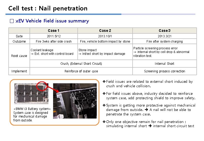 대외비 Cell test : Nail penetration □ x. EV Vehicle Field issue summary Case