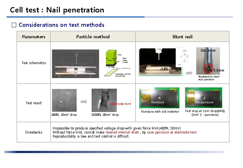 대외비 Cell test : Nail penetration □ Considerations on test methods Parameters Particle method