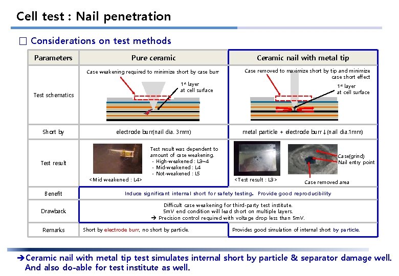 대외비 Cell test : Nail penetration □ Considerations on test methods Parameters Pure ceramic