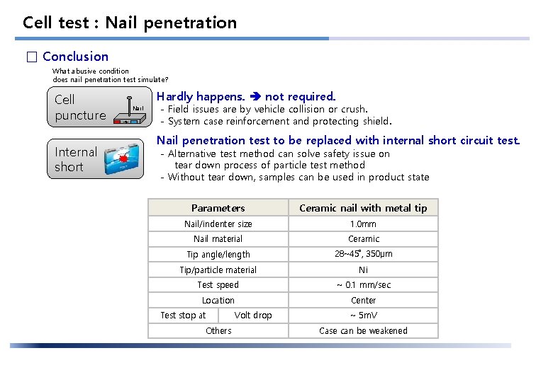 대외비 Cell test : Nail penetration □ Conclusion What abusive condition does nail penetration