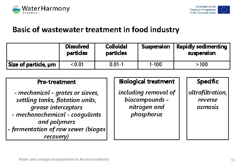 Basic of wastewater treatment in food industry Size of particle, µm Dissolved particles Colloidal