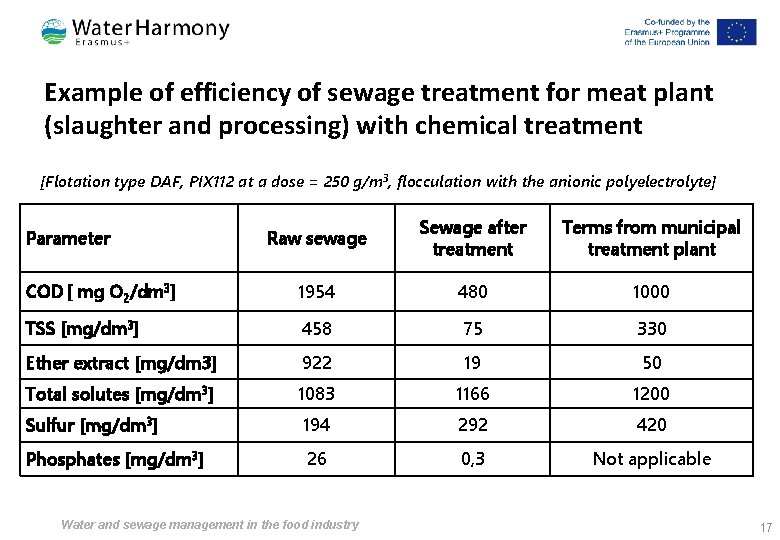 Example of efficiency of sewage treatment for meat plant (slaughter and processing) with chemical