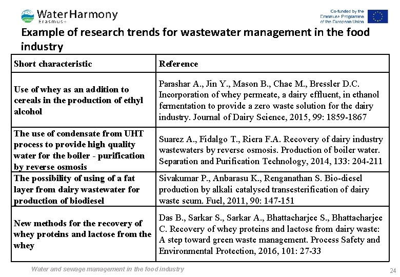 Example of research trends for wastewater management in the food industry Short characteristic Reference