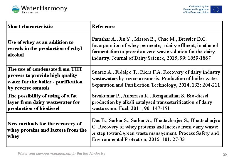 Short characteristic Reference Use of whey as an addition to cereals in the production