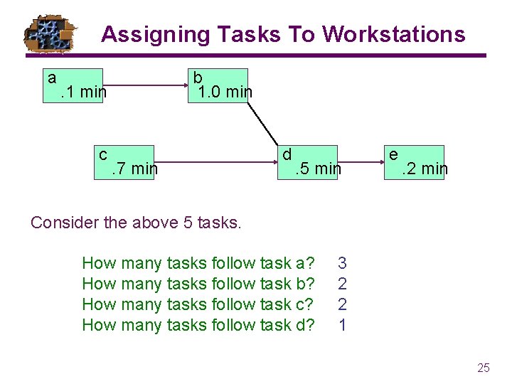 Assigning Tasks To Workstations a b 1. 0 min . 1 min c .