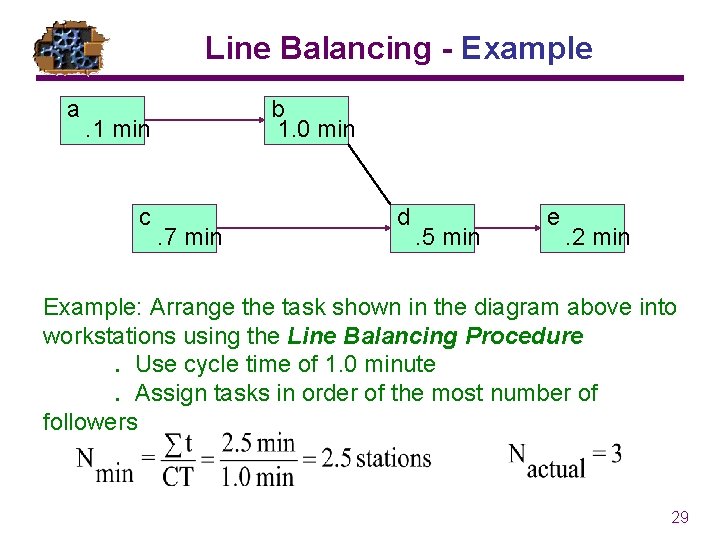 Line Balancing - Example a b 1. 0 min . 1 min c .
