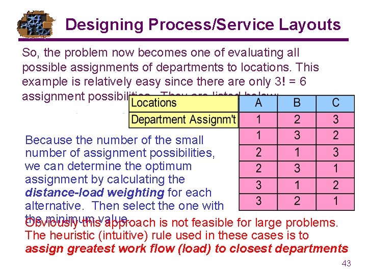Designing Process/Service Layouts So, the problem now becomes one of evaluating all possible assignments