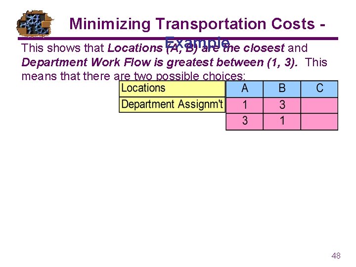 Minimizing Transportation Costs This shows that Locations Example (A, B) are the closest and
