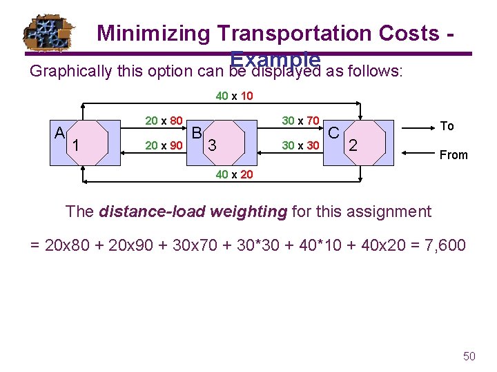 Minimizing Transportation Costs Example Graphically this option can be displayed as follows: 40 x