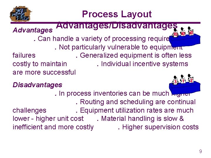 Process Layout Advantages/Disadvantages Advantages. Can handle a variety of processing requirements. Not particularly vulnerable