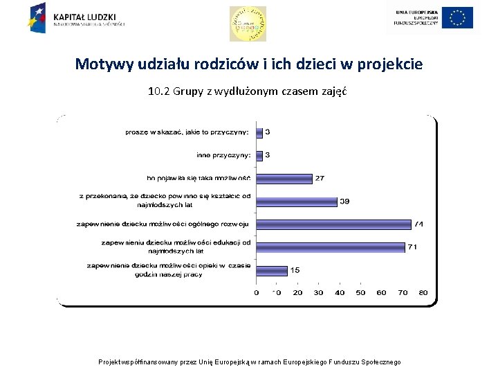 Motywy udziału rodziców i ich dzieci w projekcie 10. 2 Grupy z wydłużonym czasem