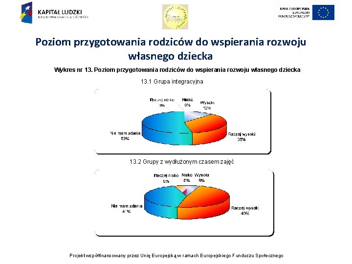 Poziom przygotowania rodziców do wspierania rozwoju własnego dziecka Wykres nr 13. Poziom przygotowania rodziców