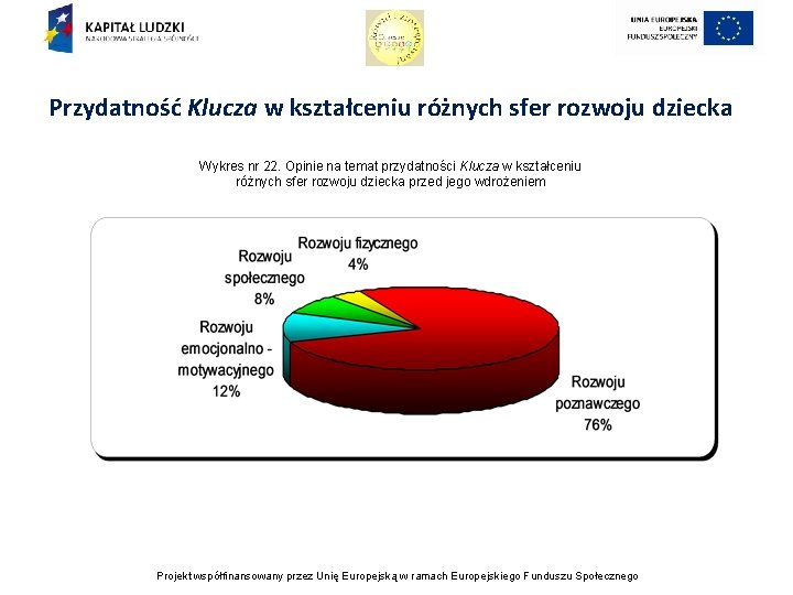 Przydatność Klucza w kształceniu różnych sfer rozwoju dziecka Wykres nr 22. Opinie na temat