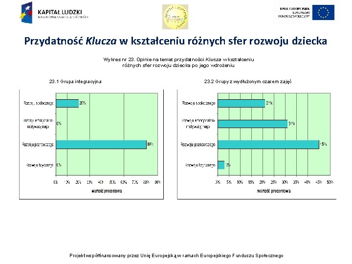 Przydatność Klucza w kształceniu różnych sfer rozwoju dziecka Wykres nr 23. Opinie na temat