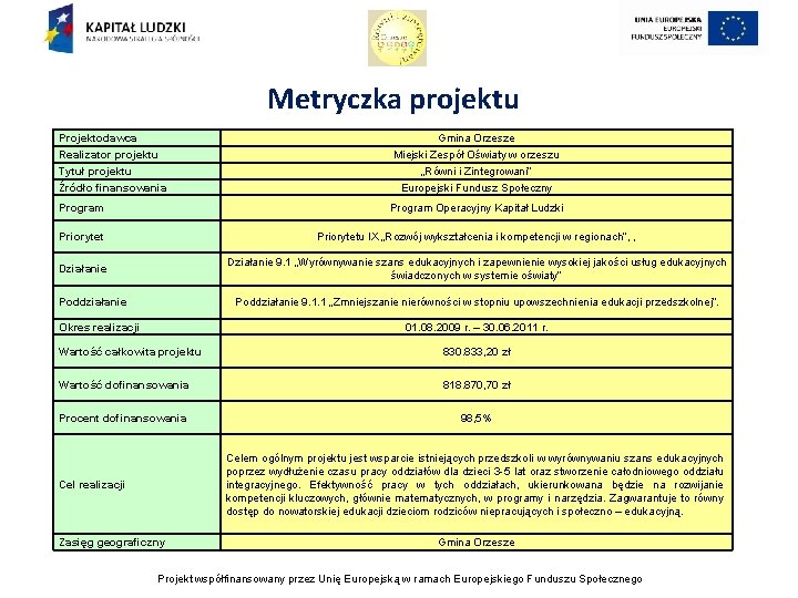 Metryczka projektu Projektodawca Realizator projektu Tytuł projektu Źródło finansowania Gmina Orzesze Miejski Zespół Oświaty