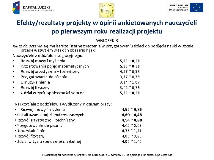 Efekty/rezultaty projekty w opinii ankietowanych nauczycieli po pierwszym roku realizacji projektu WNIOSEK 3 Klucz