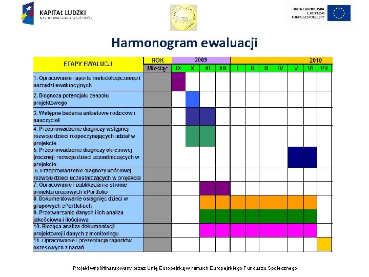 Harmonogram ewaluacji Projekt współfinansowany przez Unię Europejską w ramach Europejskiego Funduszu Społecznego 