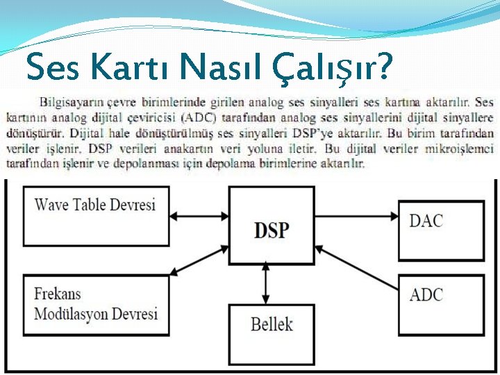 Ses Kartı Nasıl Çalışır? 