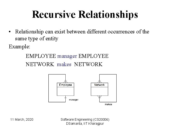 Recursive Relationships • Relationship can exist between different occurrences of the same type of