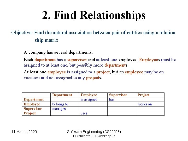 2. Find Relationships Objective: Find the natural association between pair of entities using a