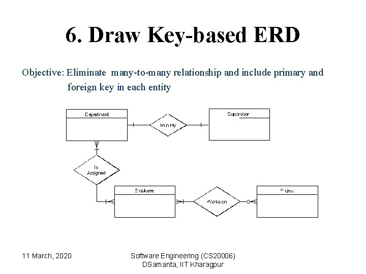 6. Draw Key-based ERD Objective: Eliminate many-to-many relationship and include primary and foreign key