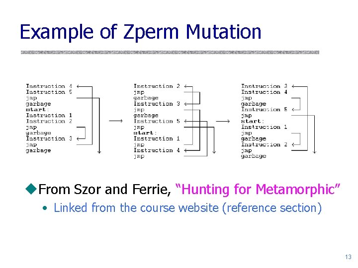 Example of Zperm Mutation u. From Szor and Ferrie, “Hunting for Metamorphic” • Linked