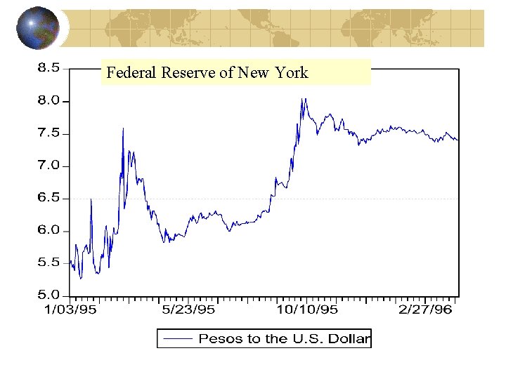 Federal Reserve of New York 