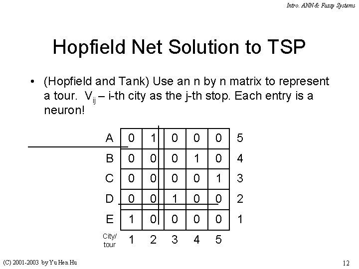 Intro. ANN & Fuzzy Systems Hopfield Net Solution to TSP • (Hopfield and Tank)