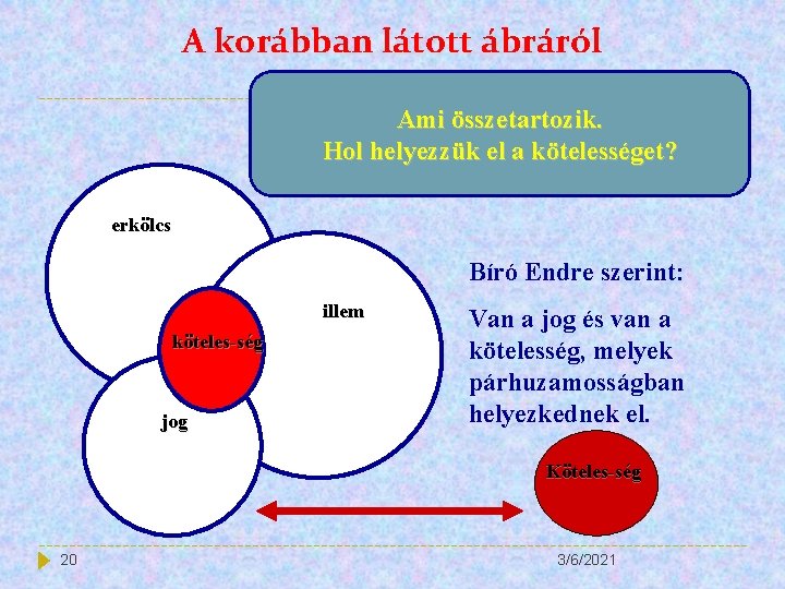 A korábban látott ábráról Ami összetartozik. Hol helyezzük el a kötelességet? erkölcs Bíró Endre