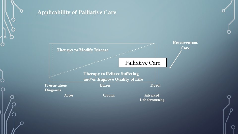 Applicability of Palliative Care Bereavement Care Therapy to Modify Disease Palliative Care Therapy to
