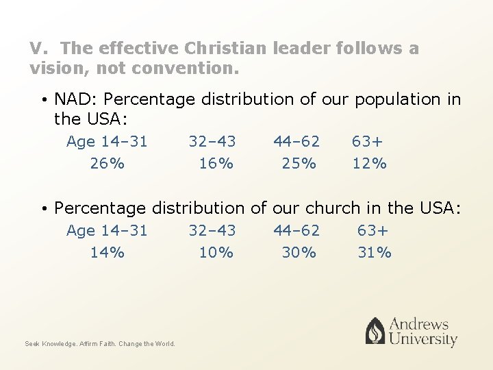 V. The effective Christian leader follows a vision, not convention. • NAD: Percentage distribution