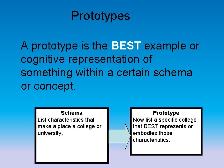 Prototypes A prototype is the BEST example or cognitive representation of something within a