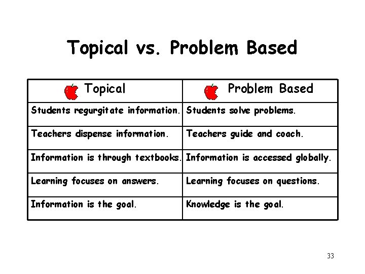 Problem Based Instruction Making Learning Real Violet Harada