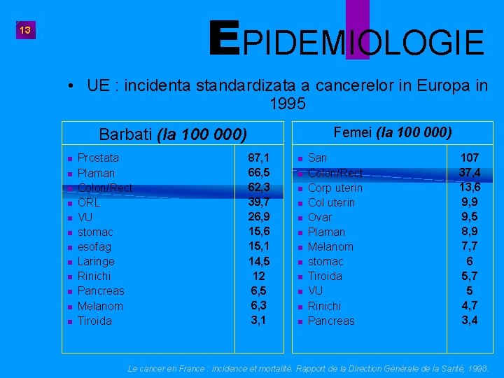 EPIDEMIOLOGIE 13 • UE : incidenta standardizata a cancerelor in Europa in 1995 Femei