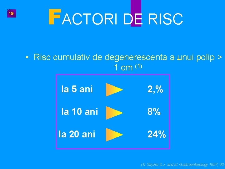 19 FACTORI DE RISC • Risc cumulativ de degenerescenta a unui polip > 1