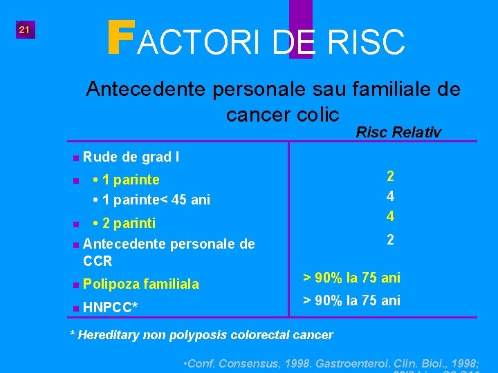 FACTORI DE RISC 21 Antecedente personale sau familiale de cancer colic Risc Relativ n
