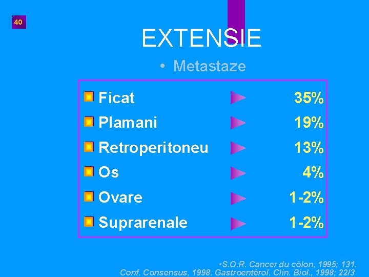 40 EXTENSIE • Metastaze Ficat 35% Plamani 19% Retroperitoneu 13% Os 4% Ovare 1